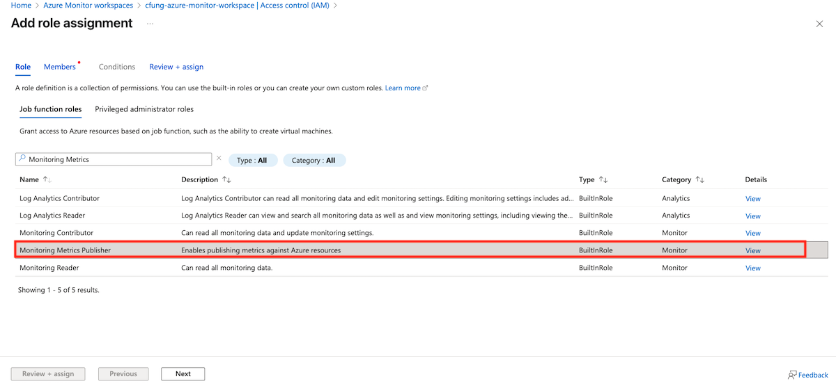 monitoring-metrics-publisher-role